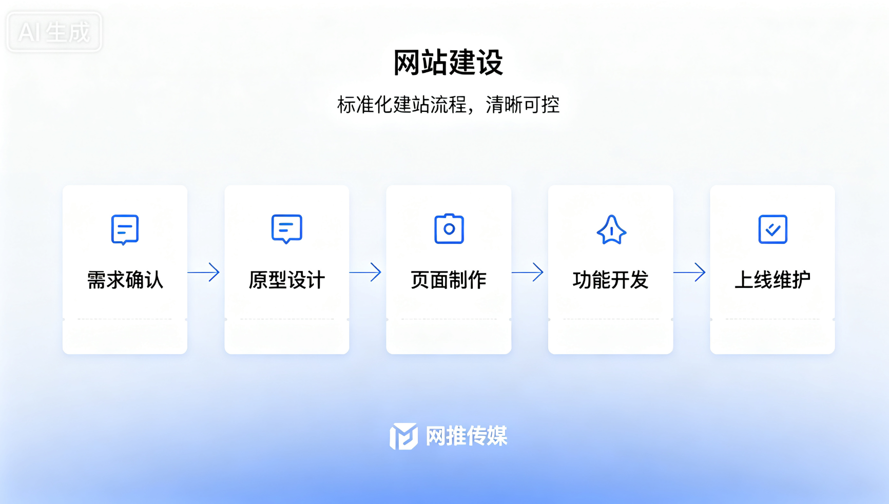 网站建设项目工作界面与设计效果展示